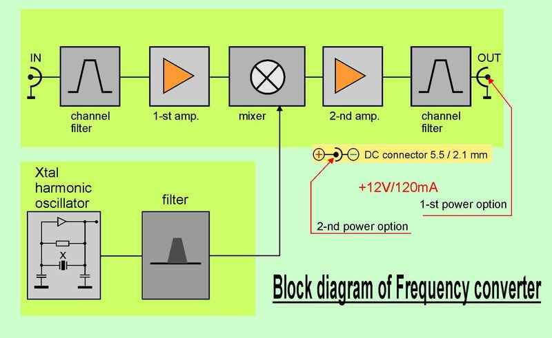 block_diagram_frequency_converter UHF-UHF