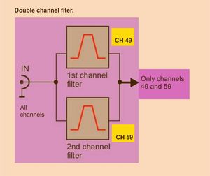 graf 2itý filter